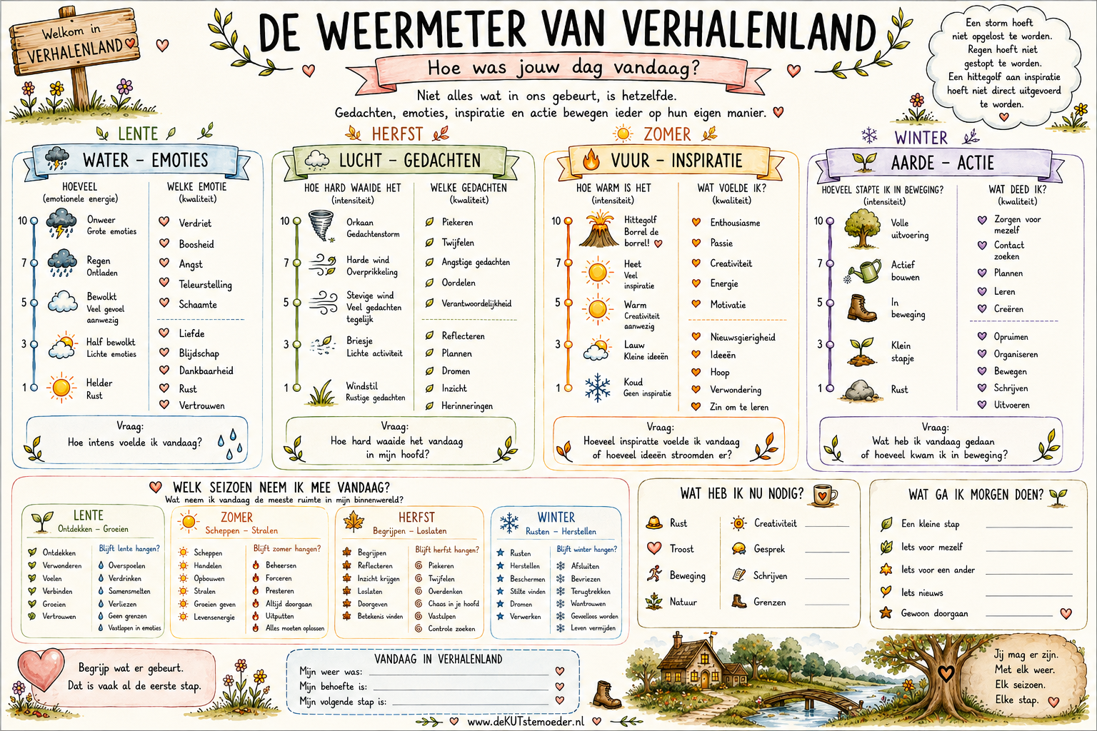 Schema de weermeter van verhalenland